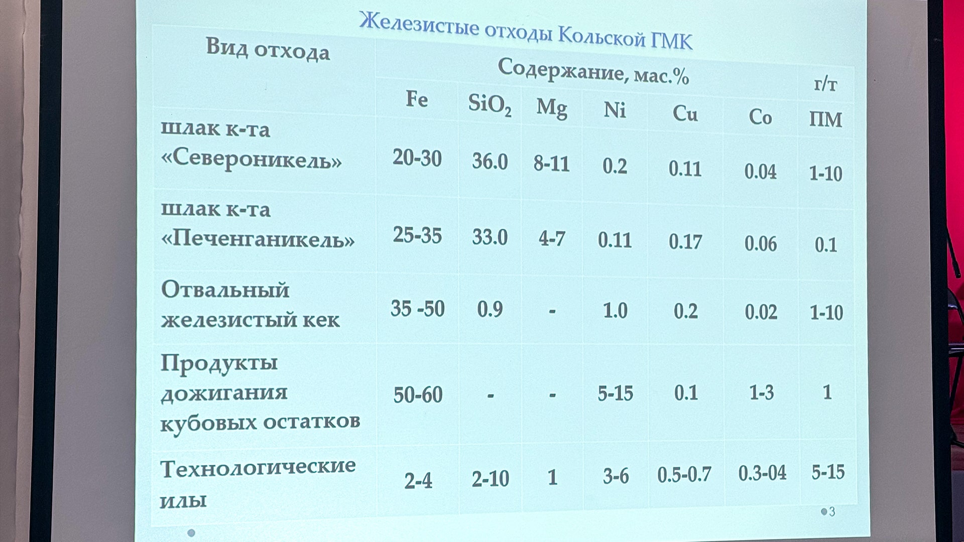 Презентация HammerMaster на мероприятии