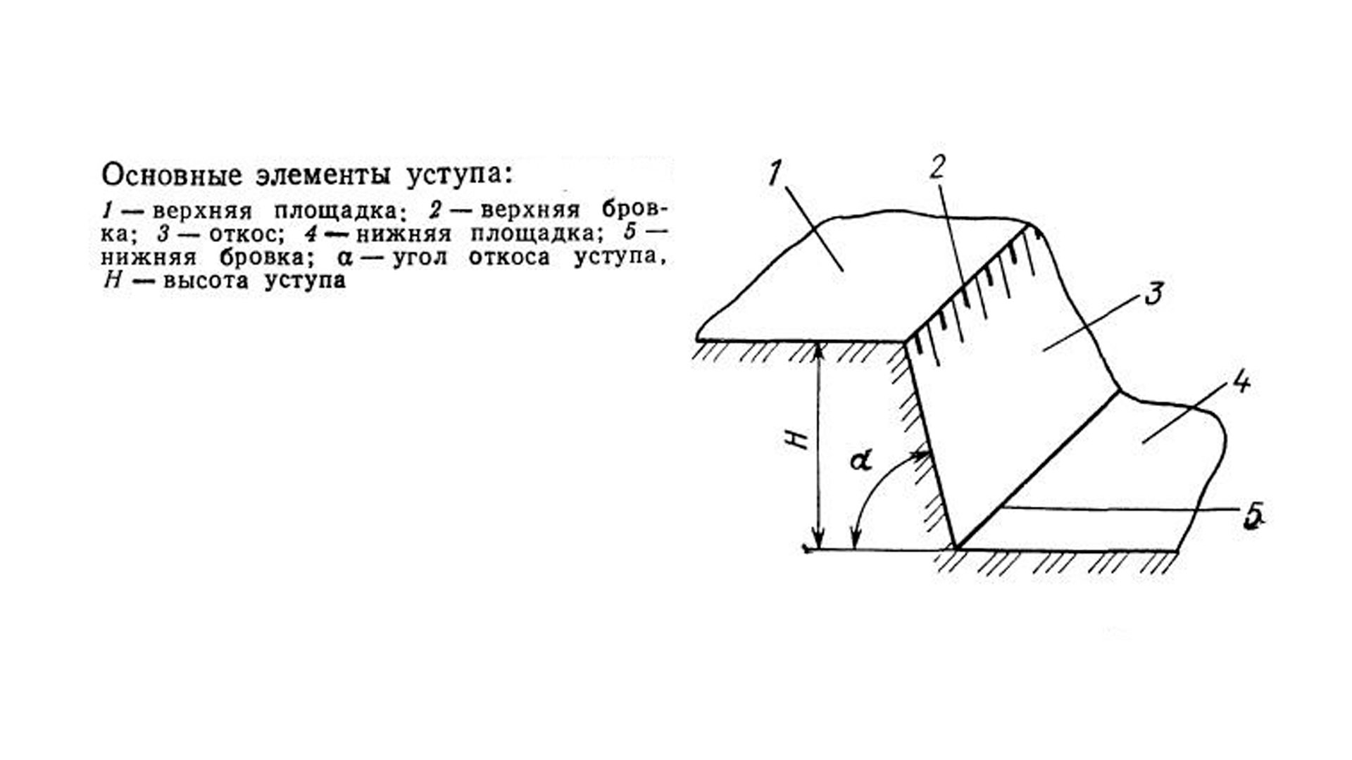 Схема уступа